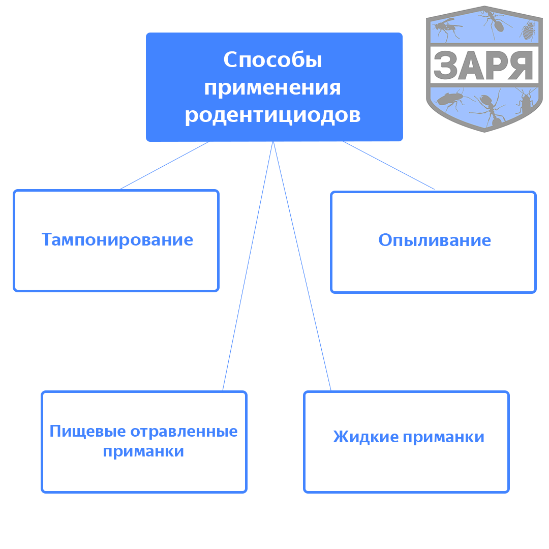 Дератизационные препараты родентициды