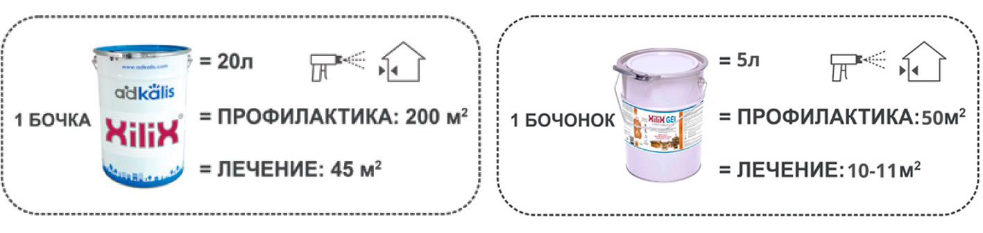 Купить Xilix Gel цена